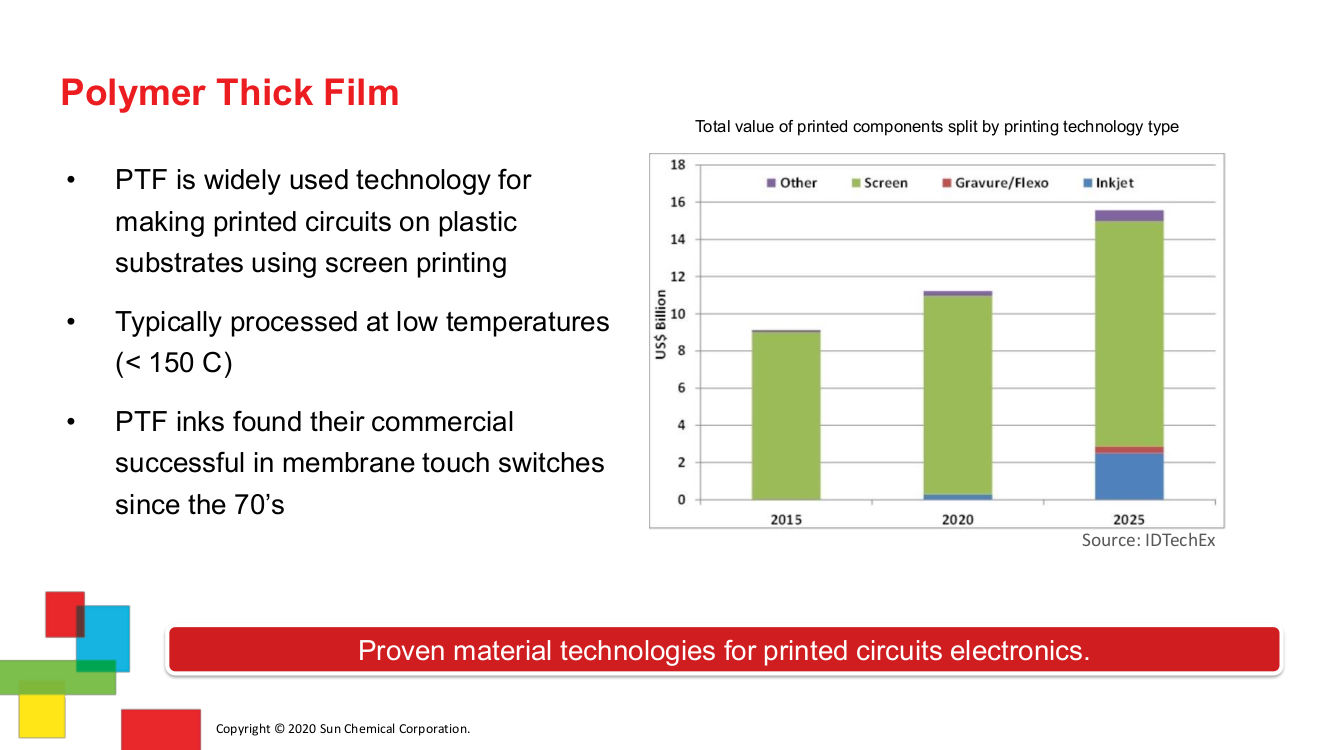 Printed Electronics in Human Machine Interface - SERVILAN