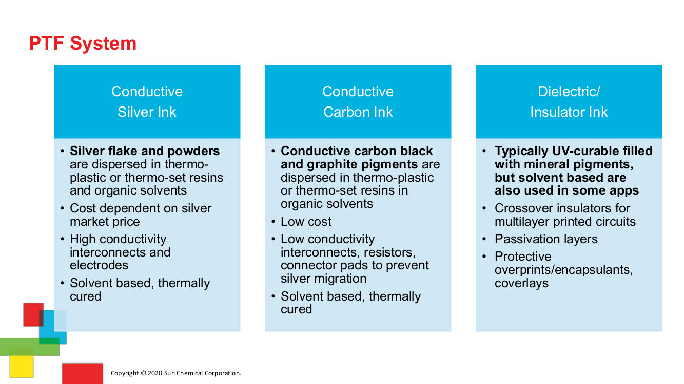 Printed Electronics in Human Machine Interface - SERVILAN