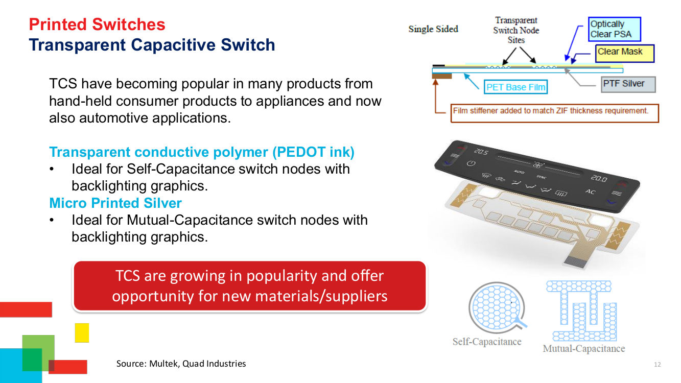 Printed Electronics in Human Machine Interface - SERVILAN