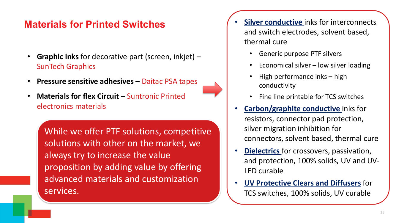 Printed Electronics in Human Machine Interface - SERVILAN