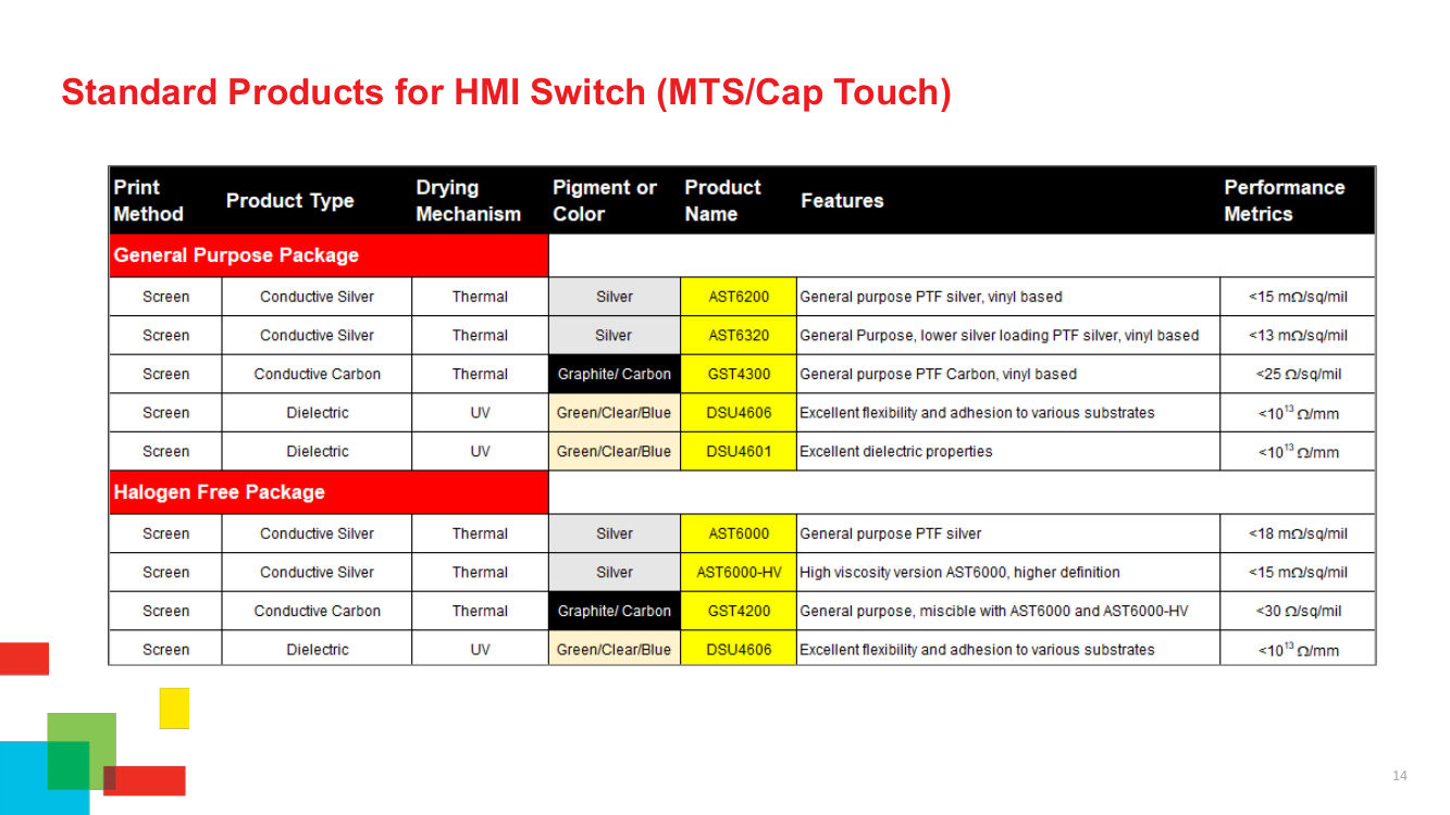 Printed Electronics in Human Machine Interface - SERVILAN