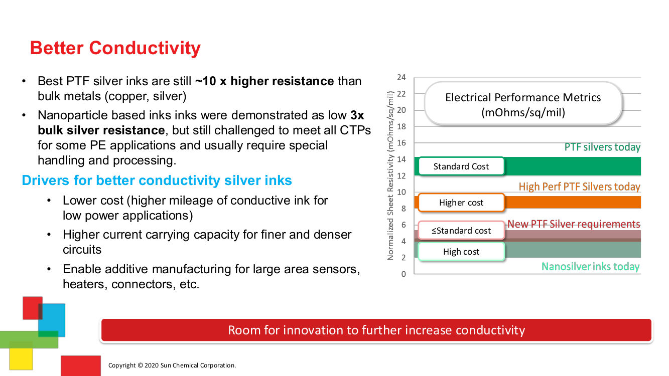 Printed Electronics in Human Machine Interface - SERVILAN