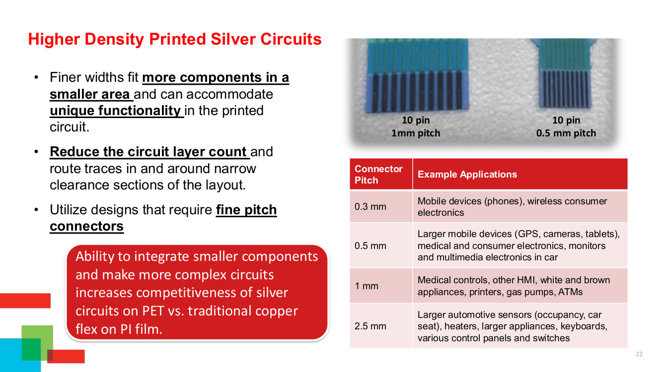 Printed Electronics in Human Machine Interface - SERVILAN