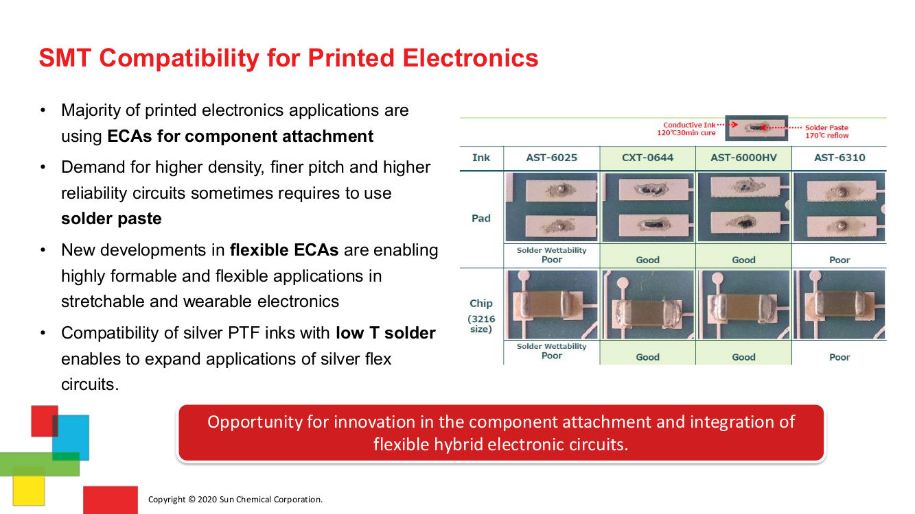 Printed Electronics in Human Machine Interface - SERVILAN