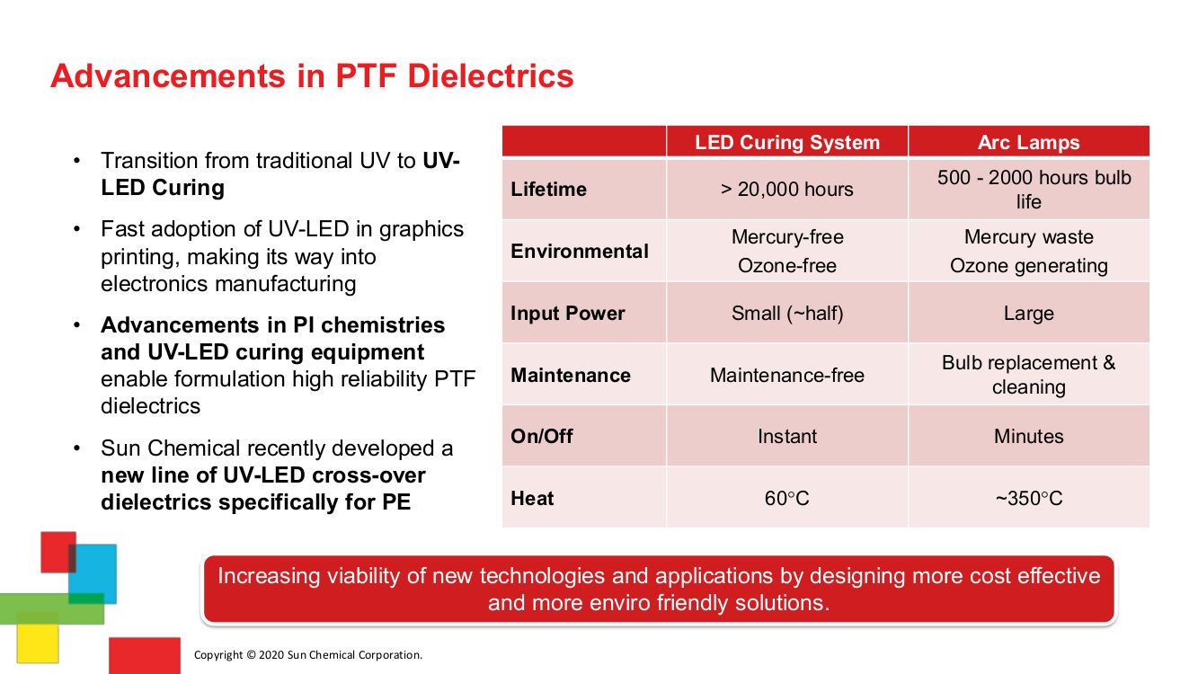 Printed Electronics in Human Machine Interface - SERVILAN