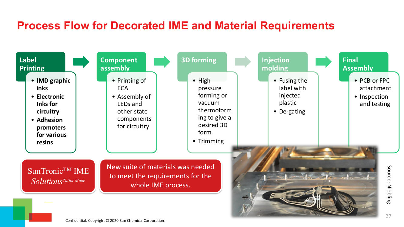 Printed Electronics in Human Machine Interface - SERVILAN