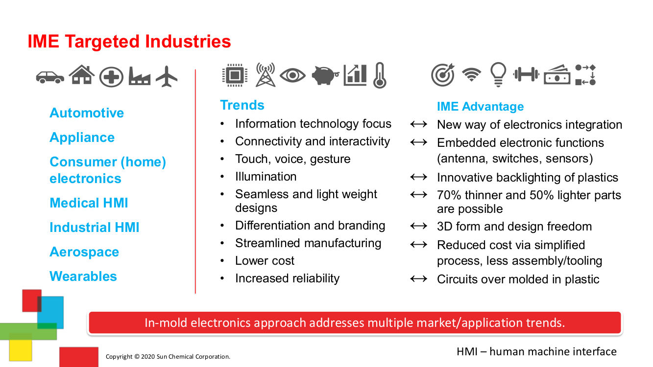 Printed Electronics in Human Machine Interface - SERVILAN